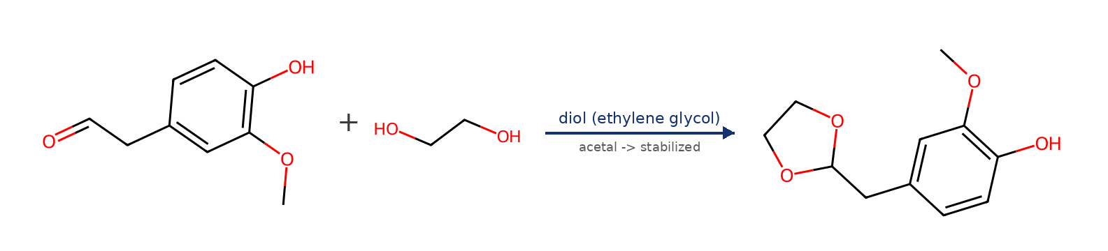 Stabilisation of a reactive aldehyde intermediate as a cyclic acetal