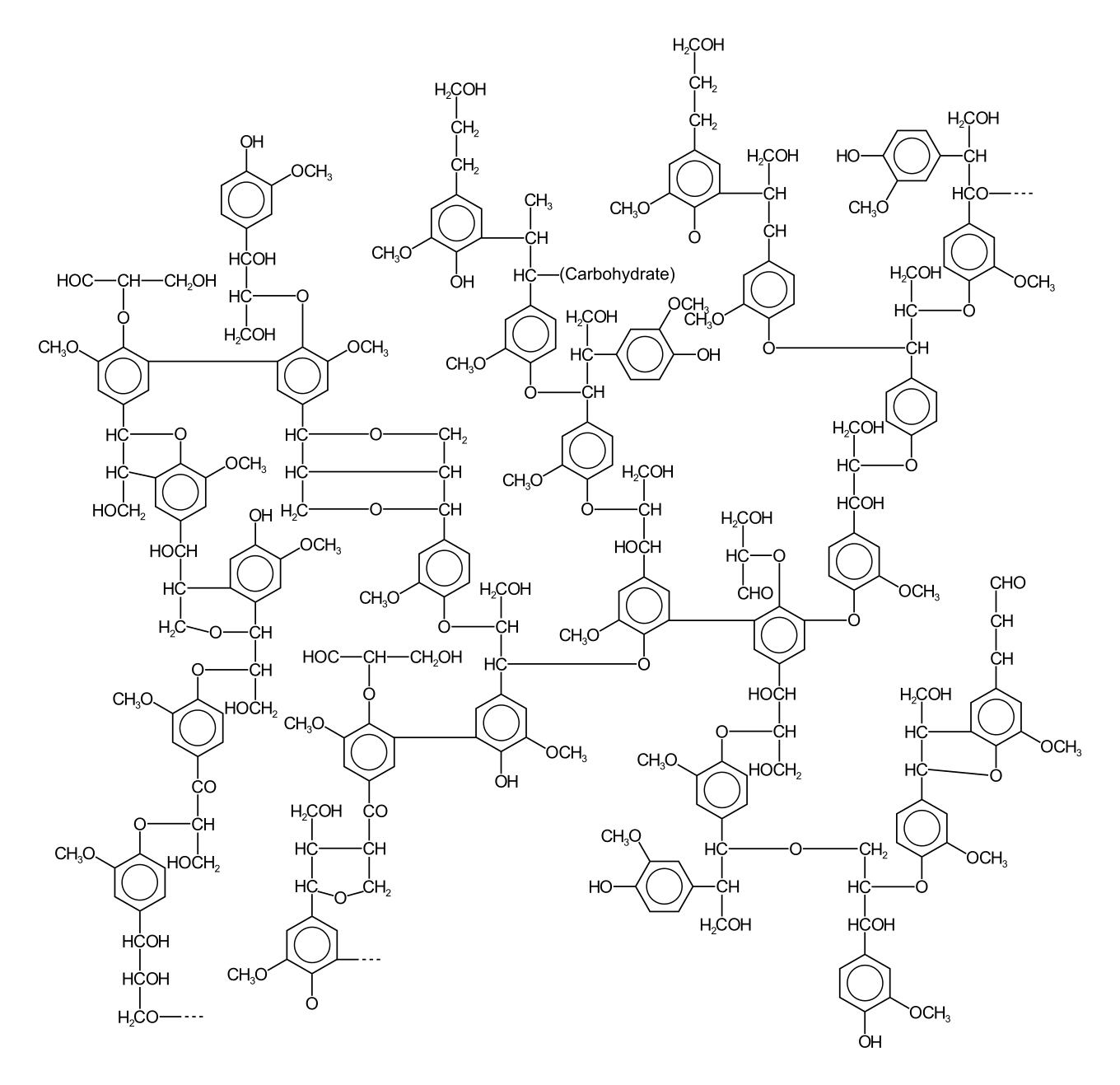 Chemical structure of lignin